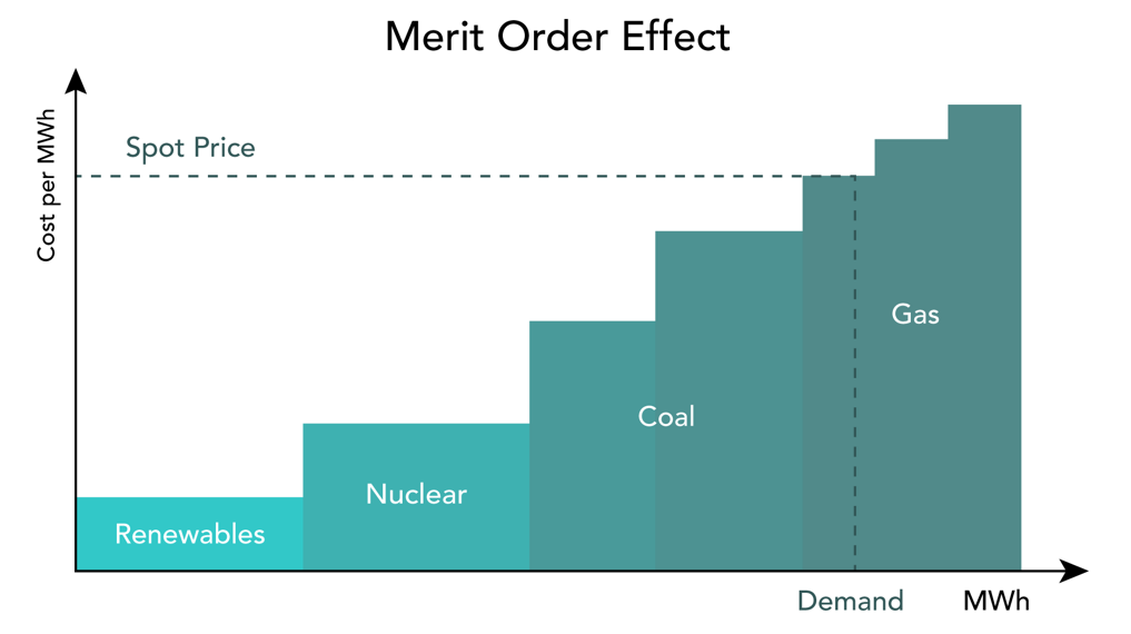 Electricity Market Insights Thumbnail