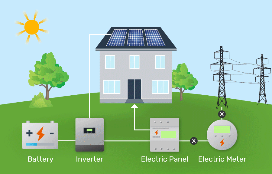 Energy System Sizing Thumbnail
